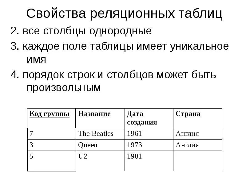 Каждое поле таблицы имеет. Имя поля таблицы должен быть. Каждое поле таблицы имеет. Каждое поле таблицы имеет. Каждое поле таблицы имеет.