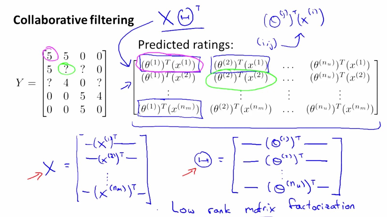 Collaborative filtering