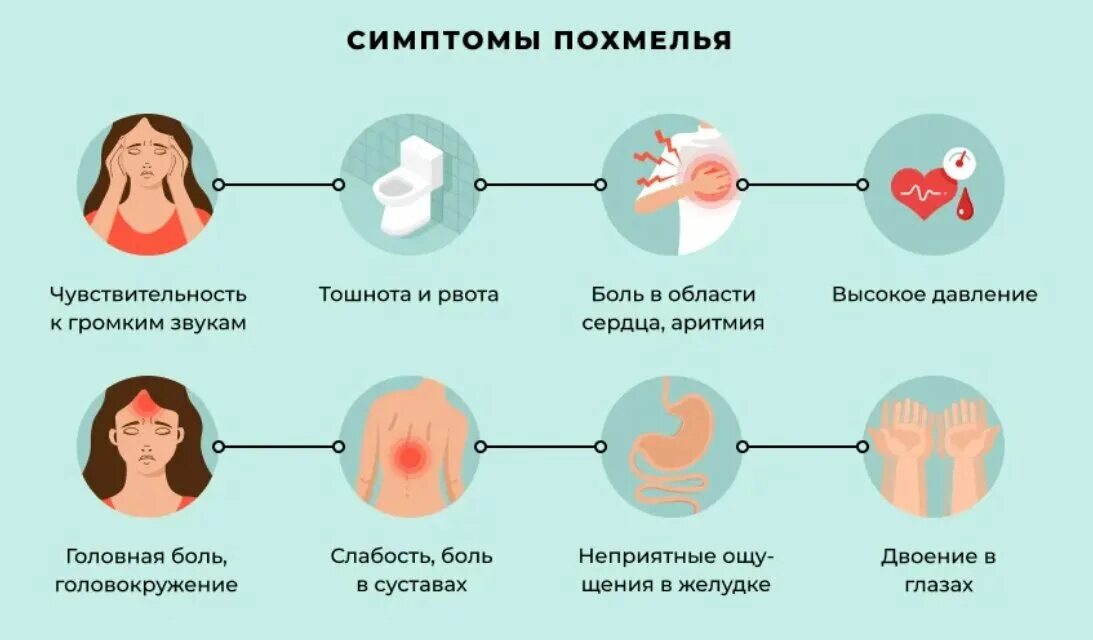 Похмелье симптомы. Признаки сильного похмелья. Симптомы бодуна. Снятие синдрома похмелья.