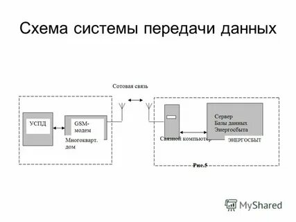 Учет средств связи