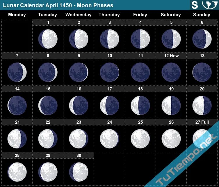 Lunar Phase - Moon Phases Calendar & Widget::Appstore, moon phases