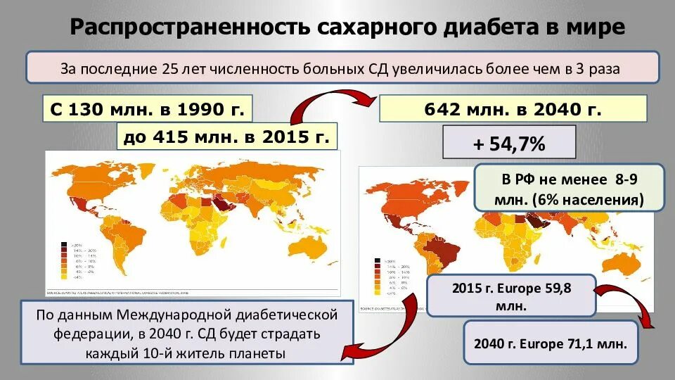 Кол во больных сахарным диабетом 1 типа. Сколько лет диабету. Диаграмма заболеваемости сахарным диабетом в россии. Статистика сахарного диабета 1 типа в россии 2020. Диаграмма заболеваемости сахарным диабетом в россии.