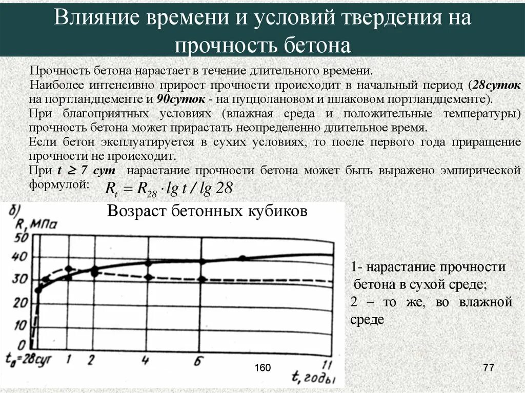 Коэффициент нарастания. Прочность бетона после 28 суток. Показатели прочности бетона на 28 сутки. Набор прочности бетона после 28 суток. Диаграмма прочности бетона.