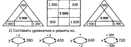 Занимательные рамки 4 класс с ответами. Занимательные рамки. Занимательные рамки 4. Математические занимательные рамки 4 класс. Занимательные рамки для 4 5 класса.