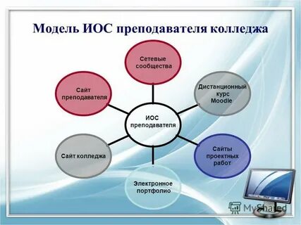 Работа педагог колледжа