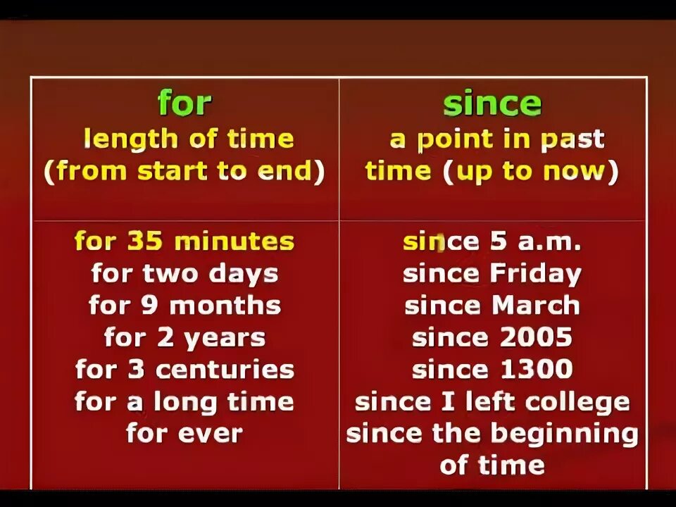 Since com. For since правило. Разница в for and since. Употребление since и for. Since for present perfect.