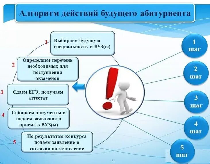 Алгоритм 10 шагов. Алгоритм поступления в институт. советы по выбору профессии. как выбрать вуз для поступления. этапы поступления в университет.