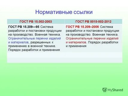 Нормативные ссылки