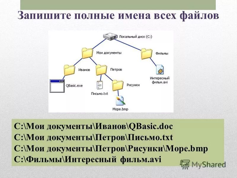 Первое слово файла. Записать полные имена всех файлов. Запиши полные имена всех файлов. Полное имя файла. Запишите имена всех файлов.