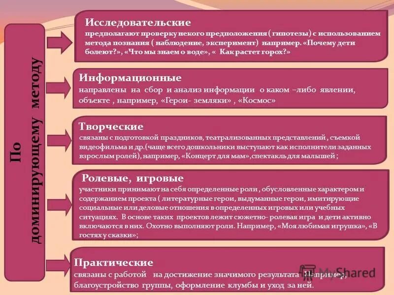 И обусловливает характер и содержание. И обусловливает характер и содержание