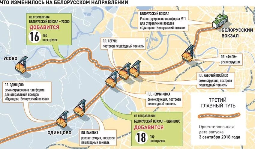 Электрички белорусское направление дорохово москва. Направление электричек белорусского направления. Станции белорусского направления электричек схема. Белорусский вокзал направления. Белорусский вокзал направления электричек.