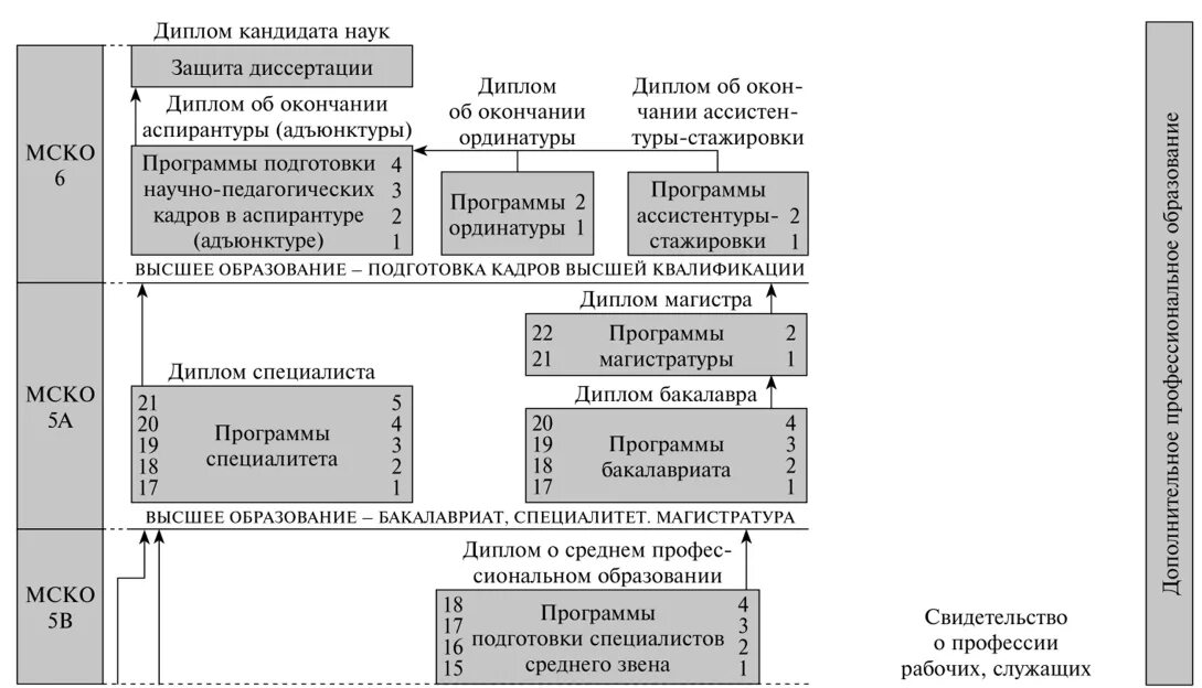 Структура образования реферат. Структура образования реферат