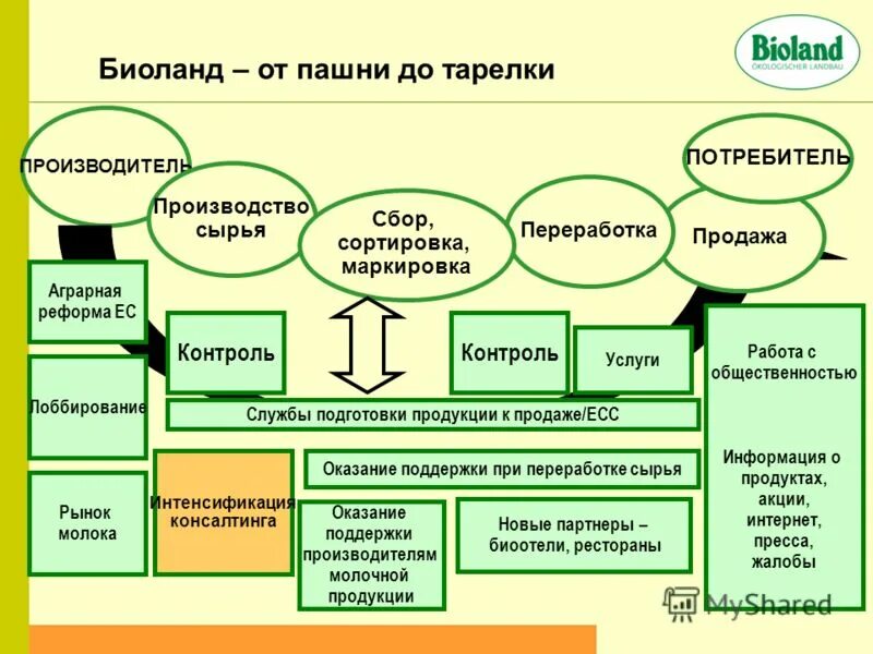 Подготовьте проект на тему объединители. Подготовьте проект на тему объединители