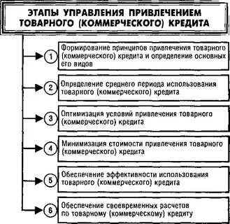 Управление привлечением