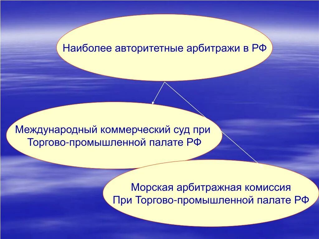 Морская арбитражная комиссия при торгово-промышленной палате РФ. Морская арбитражная комиссия при ТПП РФ. Морская арбитражная комиссия презентация. Международный коммерческий арбитраж в России. Морские третейские суды