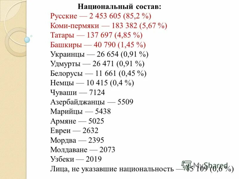 национальный состав коми. национальный состав коми. министерство финансов республики коми. национальный состав коми. этнический состав республики коми.