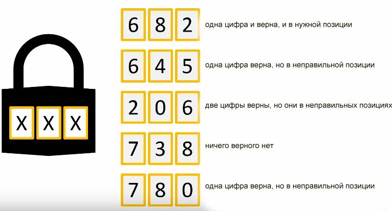 Пароли на телефон 5 цифр