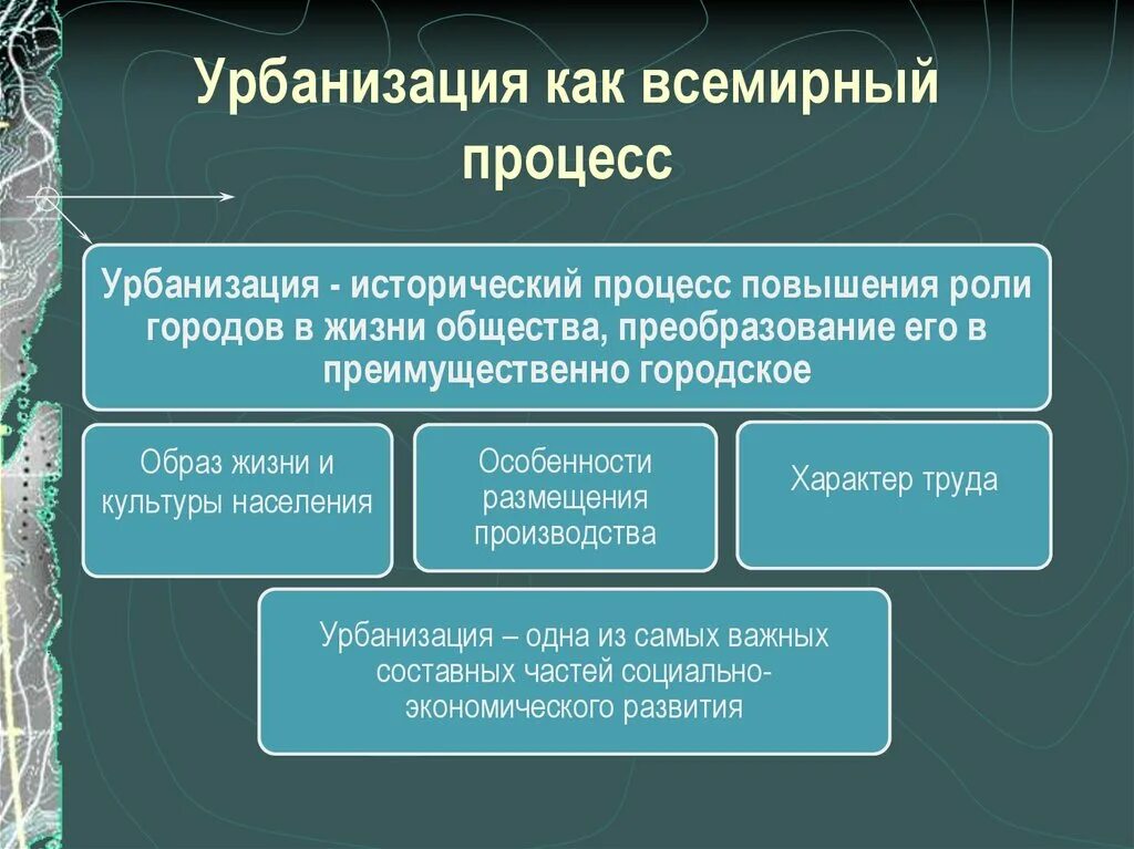 Урбанизация как Всемирный процесс. Особенности процесса урбанизации. Причины процесса урбанизации. Перспективы мировой урбанизации. Назовите основную черту в размещении населения