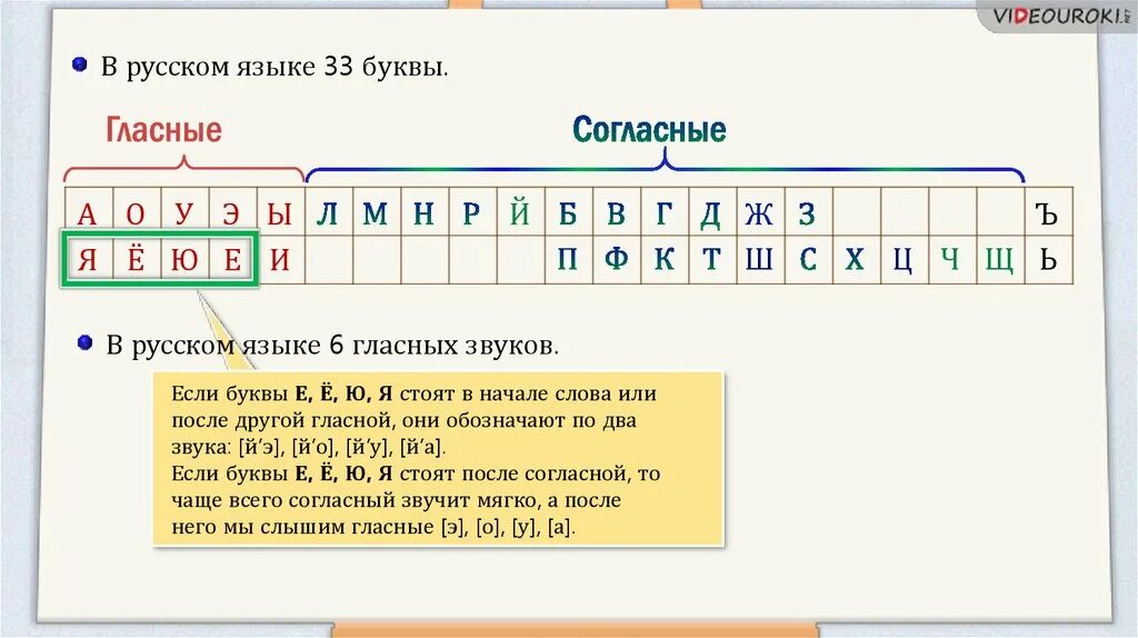 Анализ 2 у слова вариант. Звуковой анализ яблоня. Фонетический разбор. Яблоко звуко буквенный анализ. Яблоня звуковой разбор.