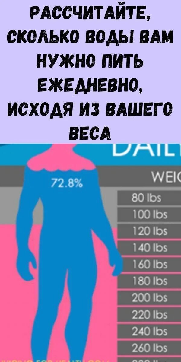 Как рассчитать сколько пить. Сколько нужно пить воды. сколько нужноп иь воды. сколько надо пить воды в день. сколько надо выпивать воды.