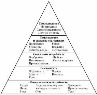 Способы самовыражения человека