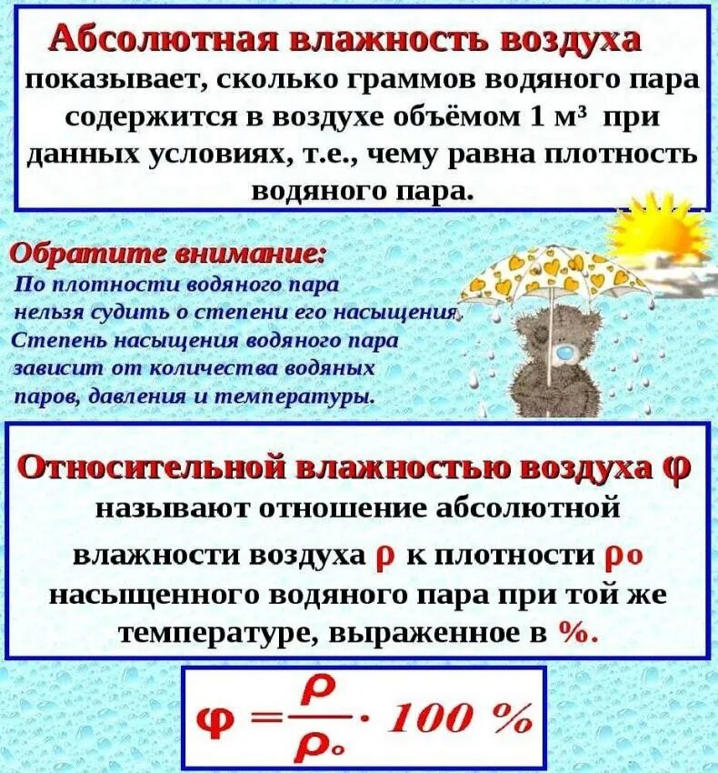 Абсолютная и Относительная влажность воздуха. Абсолютная влажность. Абсолютная влажность и Относительная влажность. Понятие абсолютной и относительной влажности воздуха.