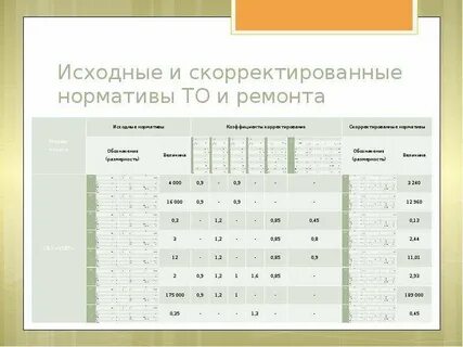 Нормативы для капитального ремонта