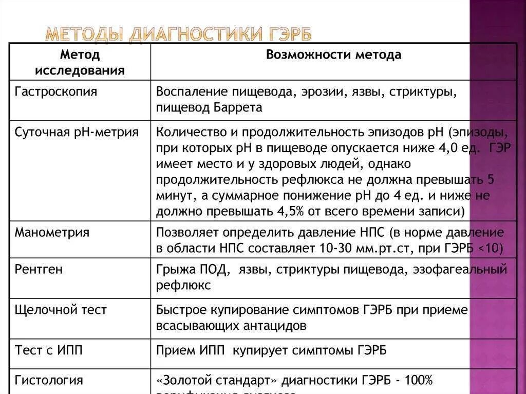 При рефлюксе какая кислотность желудка