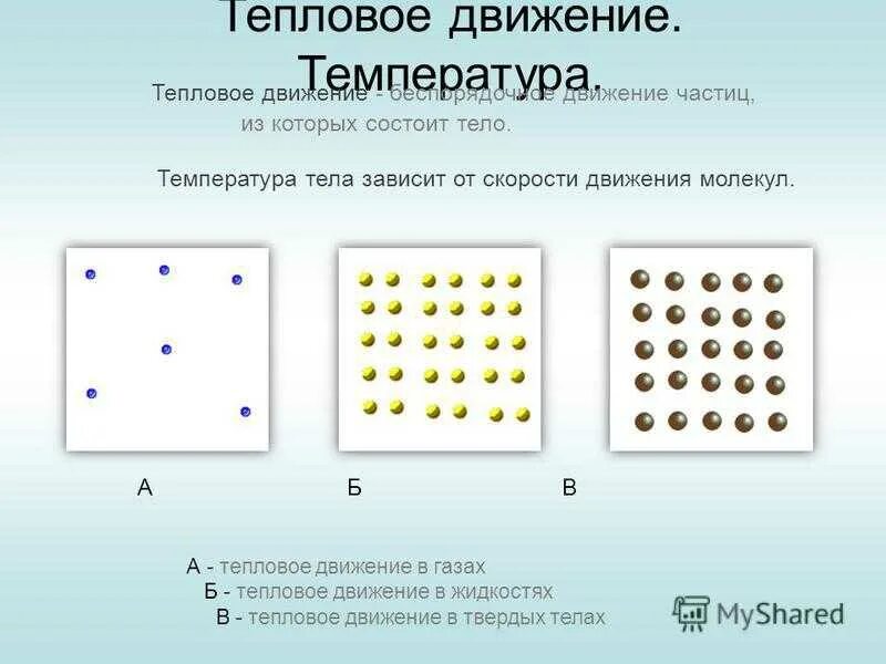 Расстояние между соседних частиц вещества. Зависимость теплового движения молекул от температуры. Тепловое движение частиц жидкости. Тепловое движение молекул газа. Тепловое движение атомов и молекул физика.