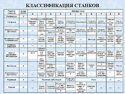 К станкам токарной группы относится