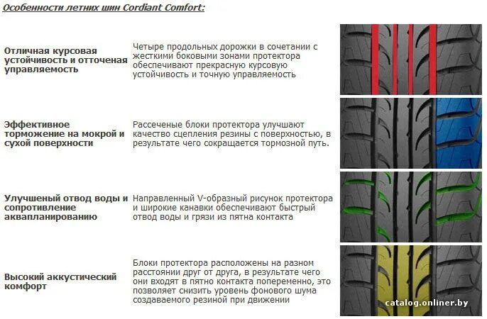 Как определить направление рисунка протектора. Направление протектора Кордиант комфорт 2. Направления резины Кордиант комфорт 2 летние. Кордиант комфорт 2 рисунок протектора. Шины Cordiant Comfort 185/60 r14.