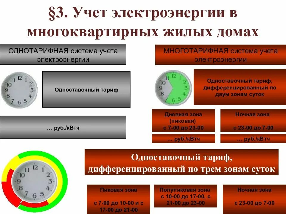 Зоны электроэнергии по времени суток. Одноставочный тариф дифференцированный по двум зонам суток что это. Электричество по зонам суток. Полупиковая зона электроэнергии что это. Ночная зона электроэнергии.