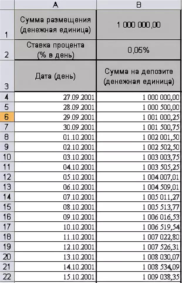 Ежемесячный процент на остаток