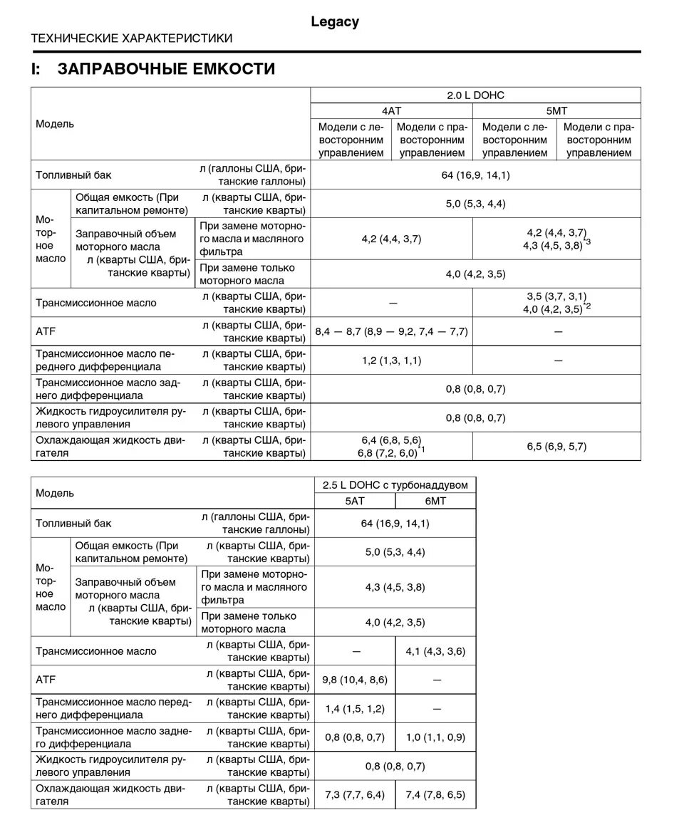 Какое масло субару легаси