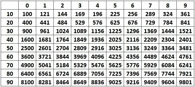 Трехзначные квадраты: найдено 89 изображений