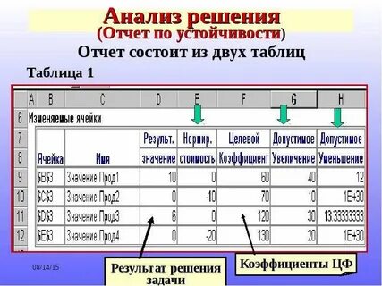 Отчет решение