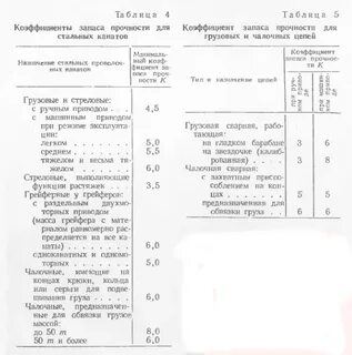 Коэффициент запаса прочности каната