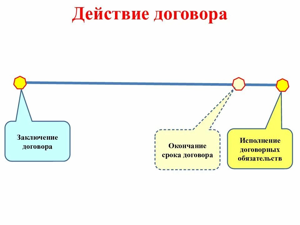 Договор заказа на создание произведения. Договор заказа на создание произведения. Договор толковый. Договор толковый. Документ поставки.