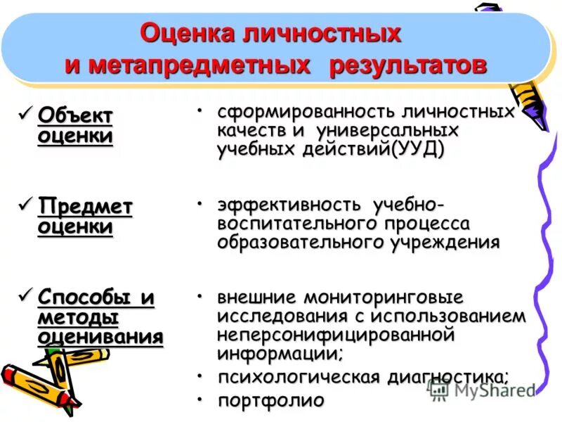 Оценка образовательных результатов обучающихся процедуры оценки. Способы оценивания результатов. Способы оценки образовательных результатов. Способы оценки личностных результатов. Современные средства оценивания образовательных результатов.