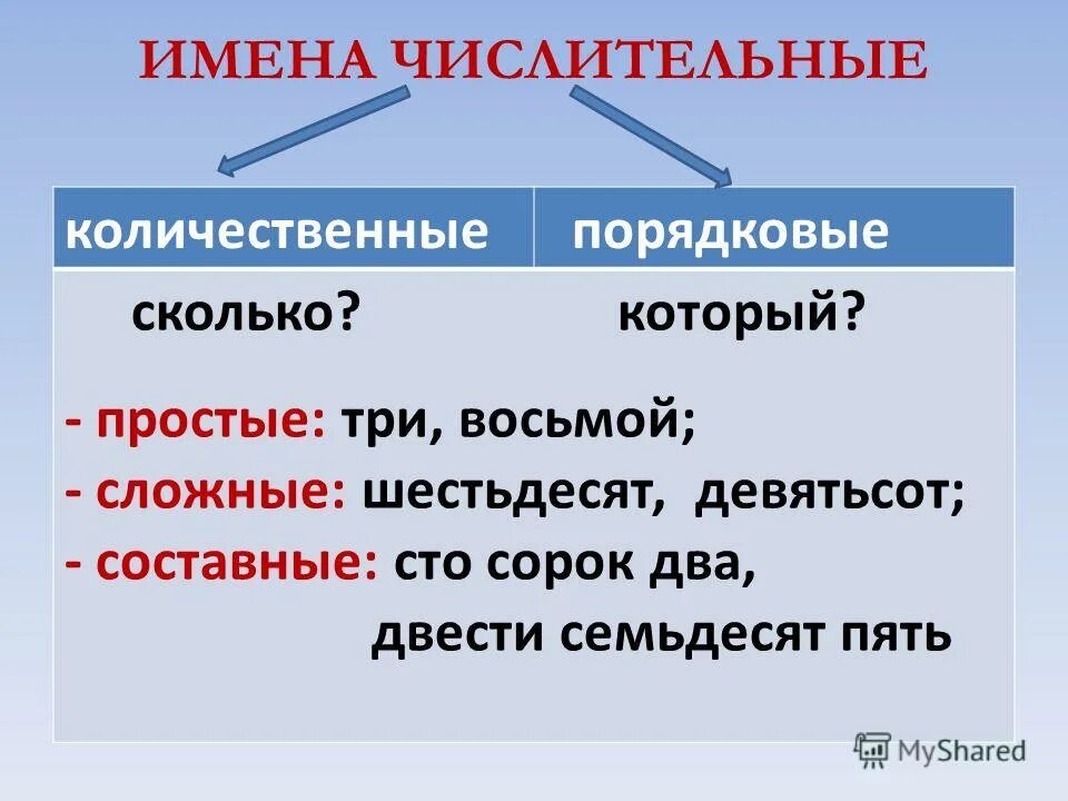 На какие две группы делятся имена. Числительное 3 класс правило. Имя числительное 4 класс правило. Имя числительное 2 класс правило. Имена эчислитель не ые.