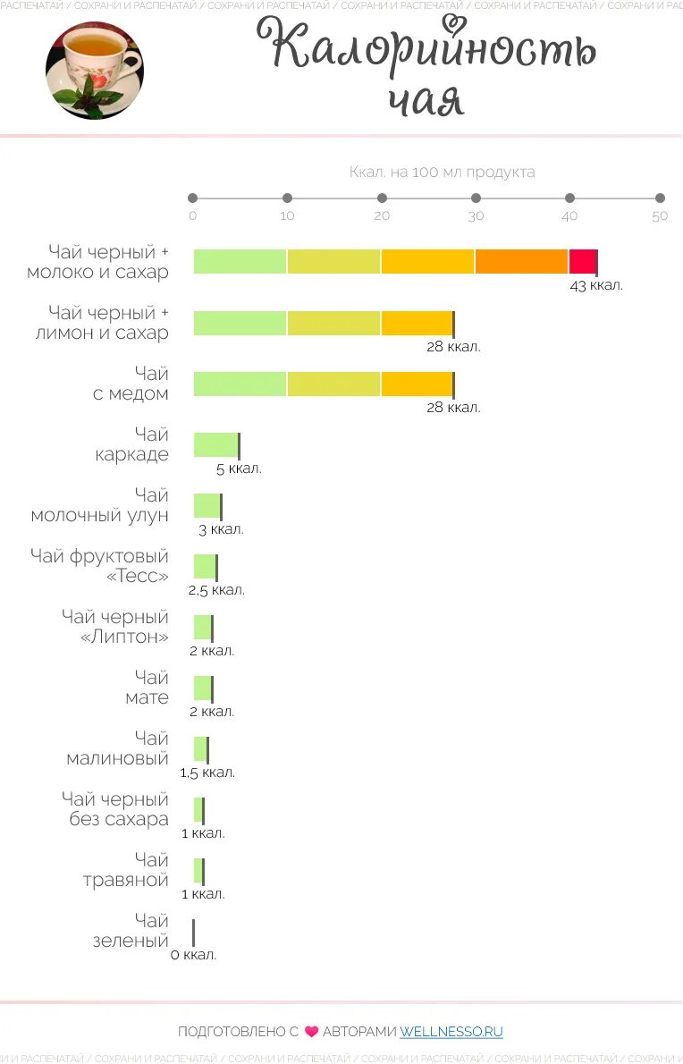 Чай черный с сахаром калории. Чай черный калорийность на 100 мл. Чай черный с сахаром калорийность на 250 мл. Чай без сахара калорийность на 100 мл. Чай черный с сахаром калорийность на 100 мл.