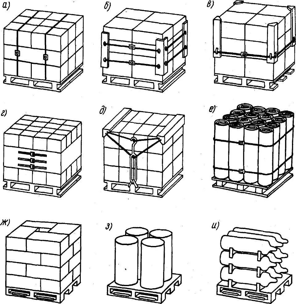 Укладка паллет. Схема штабелирования паллет. Схемы укладки и крепления тарно-штучных грузов на плоских поддонах. Схема штабелирования паллет в 3 яруса. Схема укладки тарных коробов на паллете.