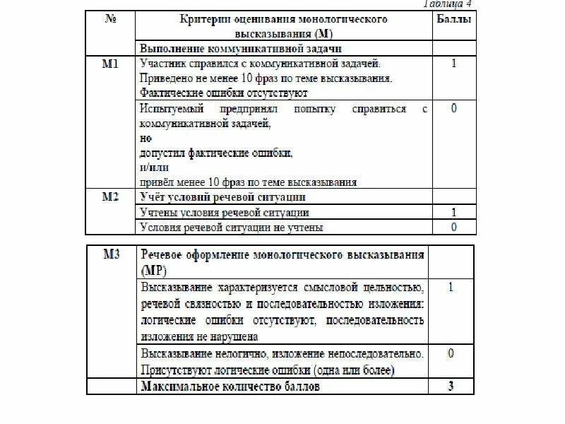 Смесь semper bifidus 2 (с 6 месяцев) 400 г. Устный экзамен по русскому 9 класс критерии оценивания. Фипи итоговое собеседование 2024 критерии оценивания. Устный экзамен по русскому 9 класс критерии оценивания. Критерии оценивания устного собеседования 9 класс оценки.