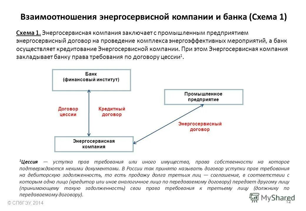 Что такое уступки та. Что такое уступки та