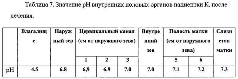 Как Определить Глубину Влагалища