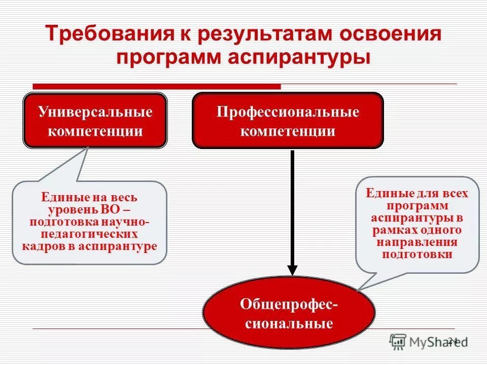 Сроки освоения программ аспирантуры. Срок освоения пример. Сроки освоения программ аспирантуры. Сроки освоения программ аспирантуры. Подготовка научно-педагогических кадров в аспирантуре.