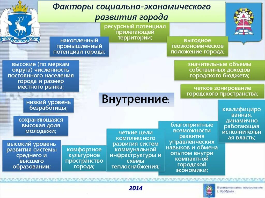 Экономические факторы казахстана. Факторы социально-экономического развития города. Социально экономическое развитие города. Факторы развития городов. Стратегия социально-экономического развития.