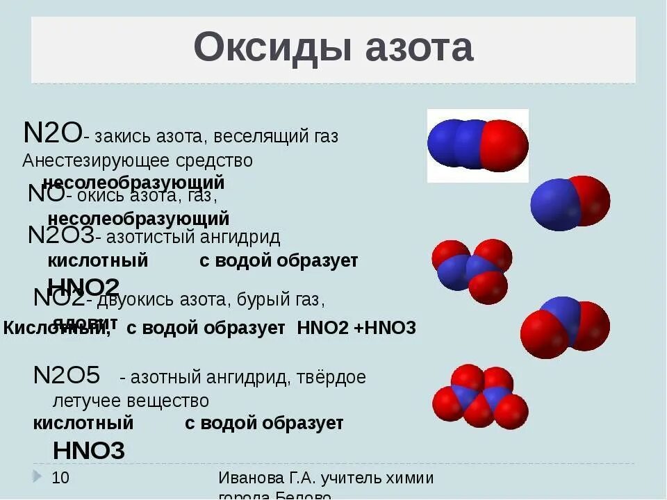 N2o3 несолеобразующий