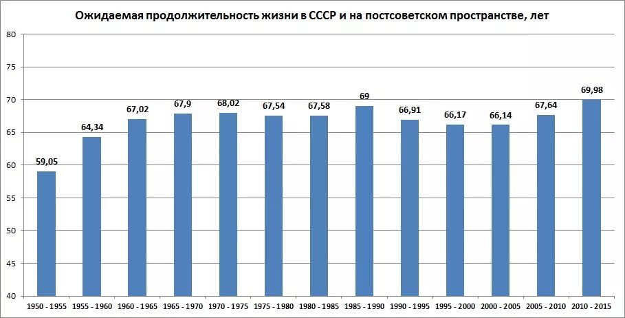 Продолжительность жизни в 2024 году