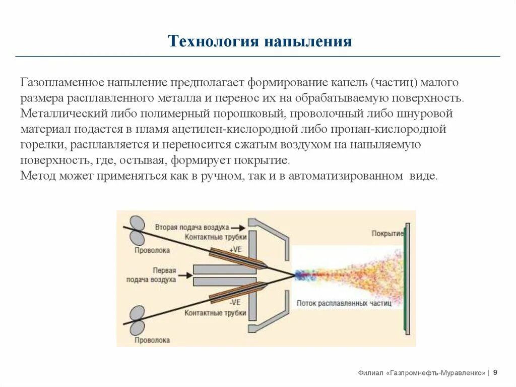 Поток определенных частиц. Схема газотермического напыления для порошковых материалов. Схема газопламенного напыления проволокой. Технология напыления. Газотермическое напыление технология.